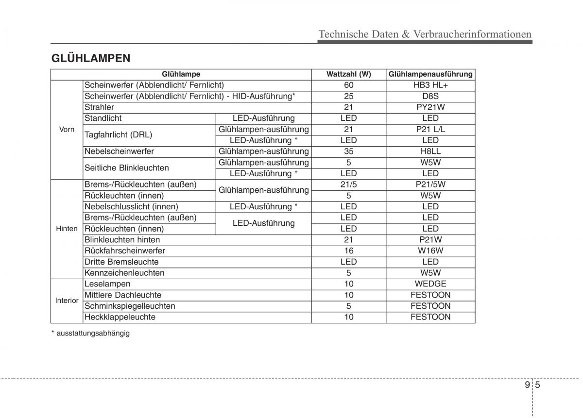 KIA Niro Handbuch / page 610