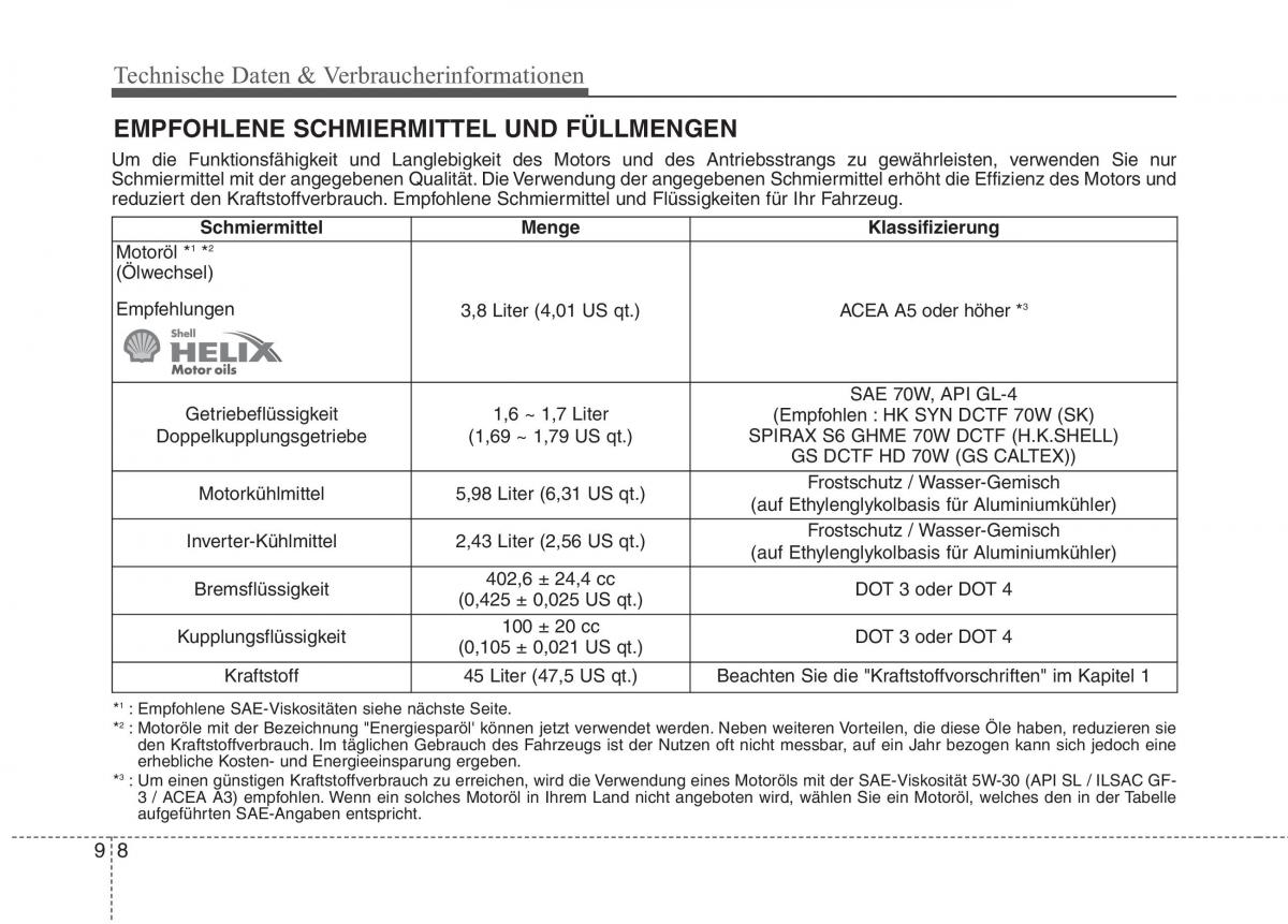 KIA Niro Handbuch / page 613