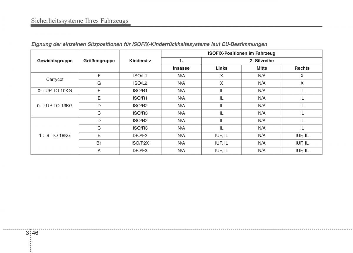 KIA Niro Handbuch / page 80