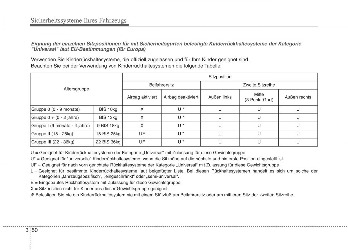 KIA Niro Handbuch / page 84