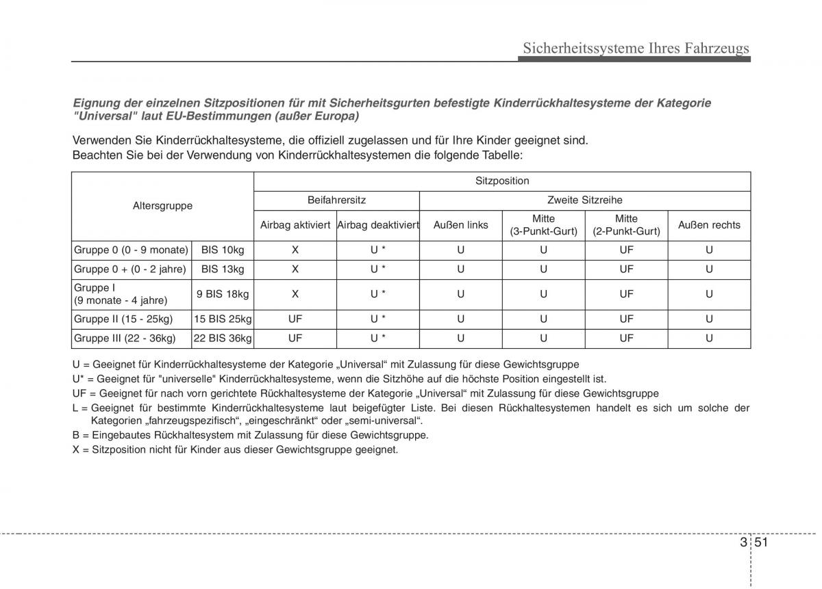 KIA Niro Handbuch / page 85