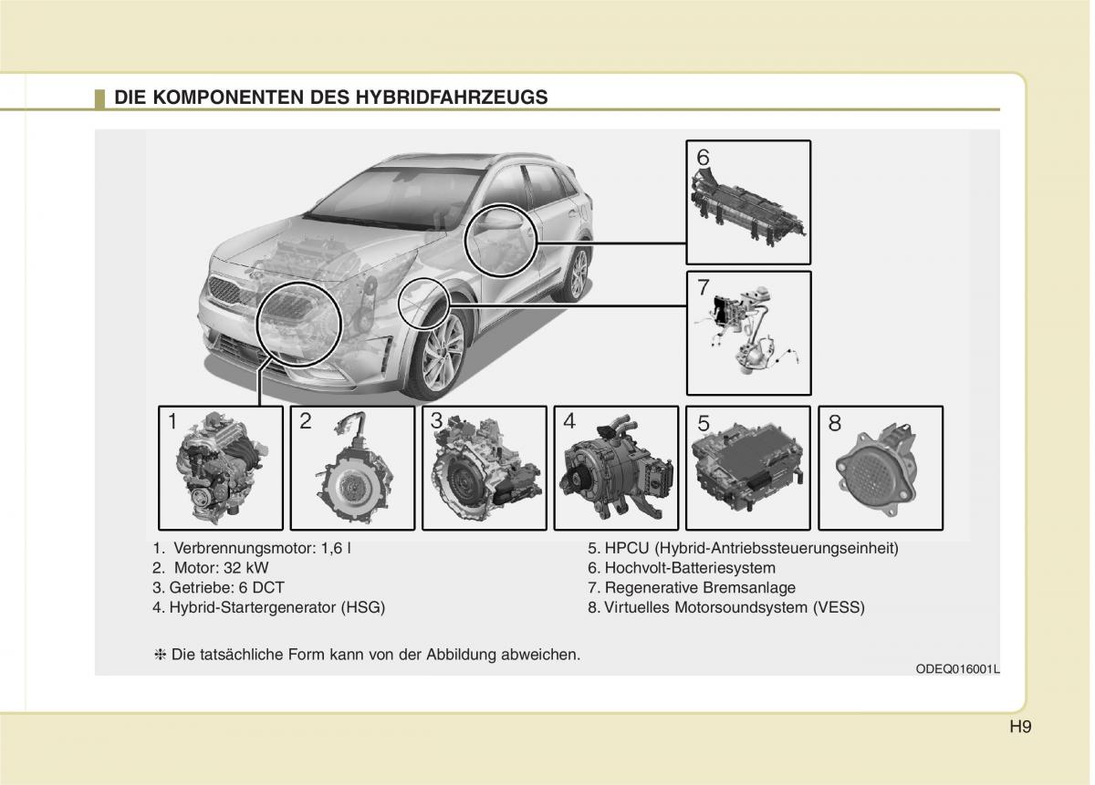 KIA Niro Handbuch / page 14