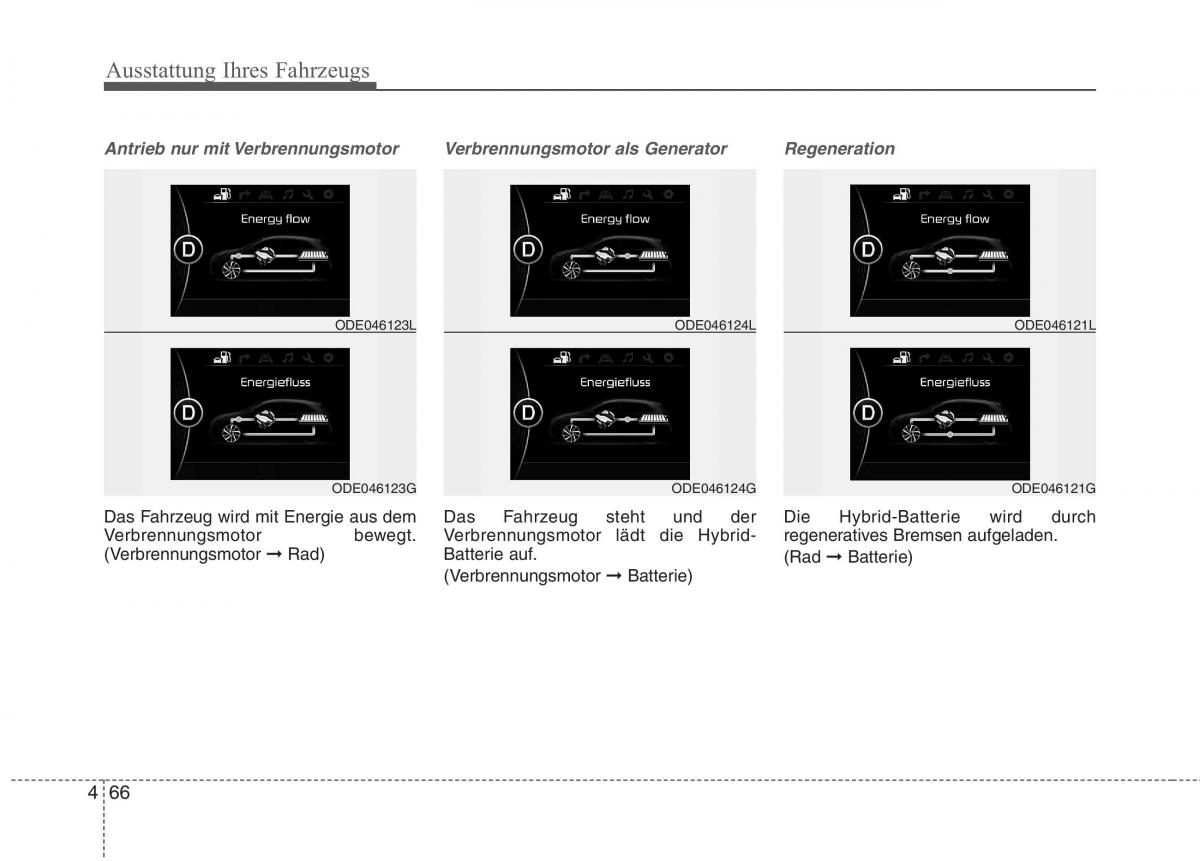 KIA Niro Handbuch / page 178