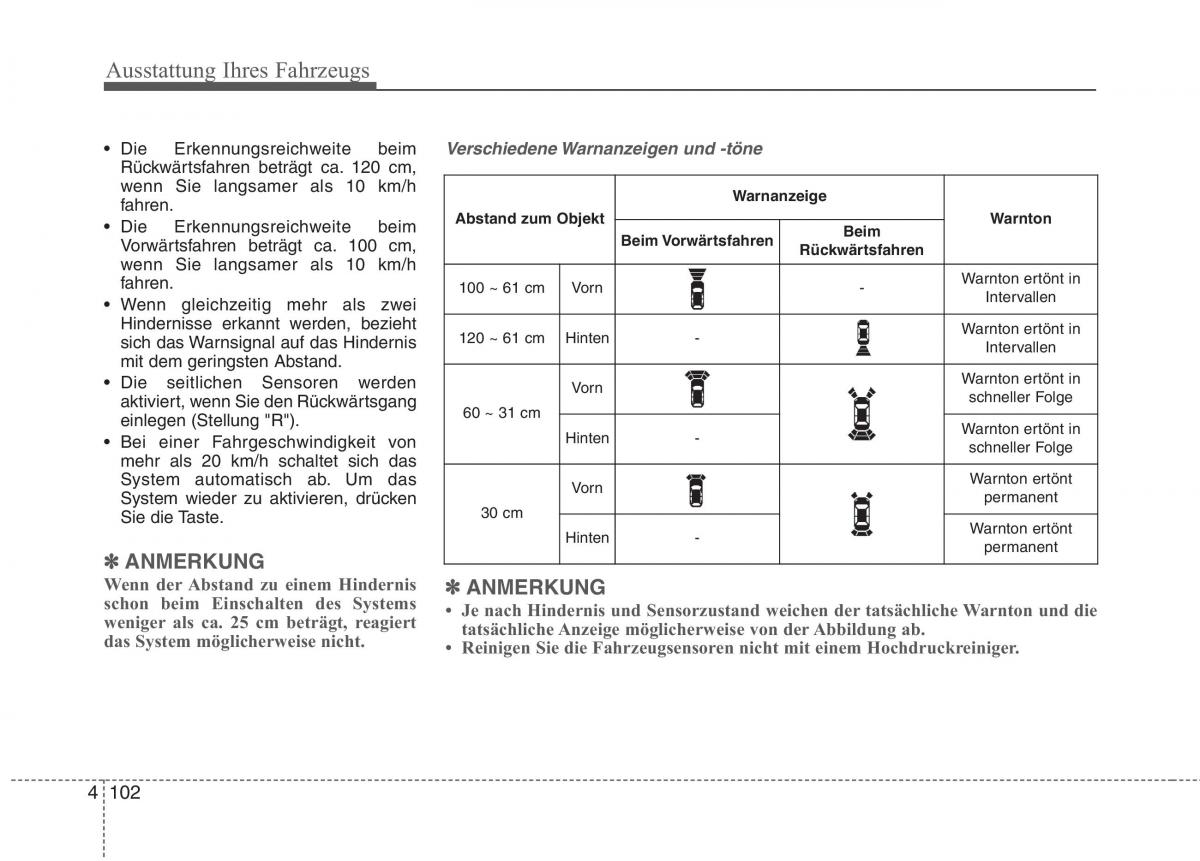 KIA Niro Handbuch / page 214