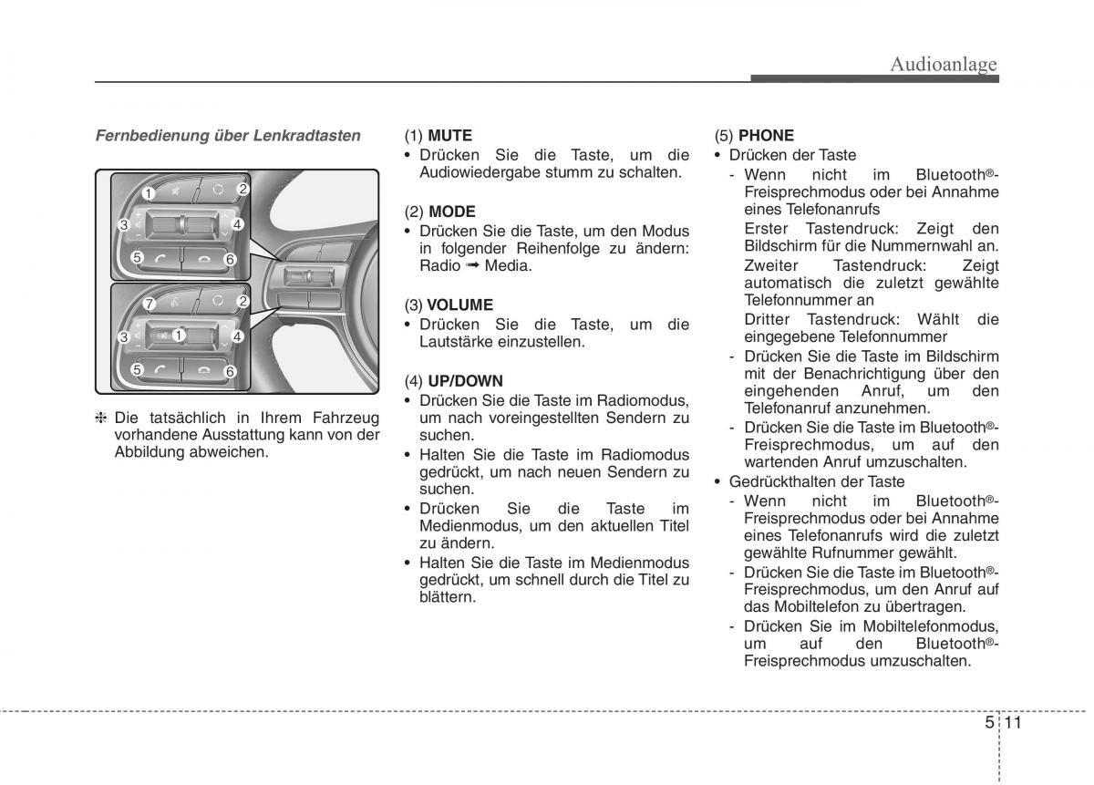 KIA Niro Handbuch / page 286