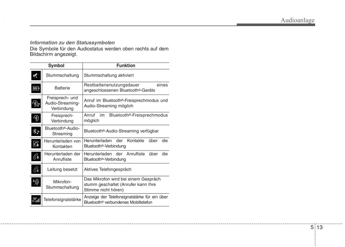 KIA Niro Handbuch / page 288