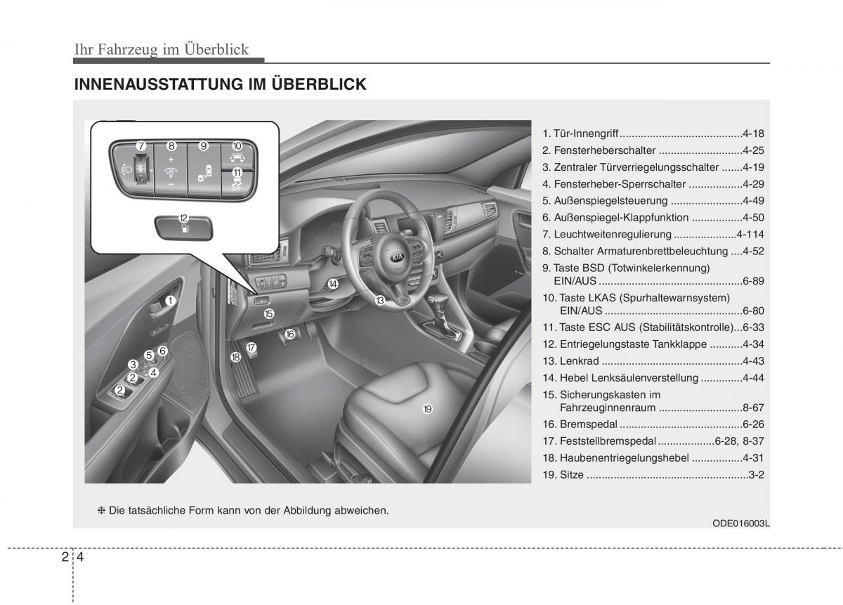 KIA Niro Handbuch / page 32