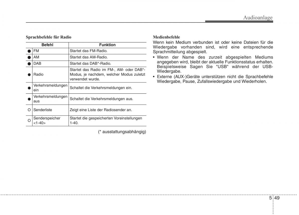 KIA Niro Handbuch / page 324