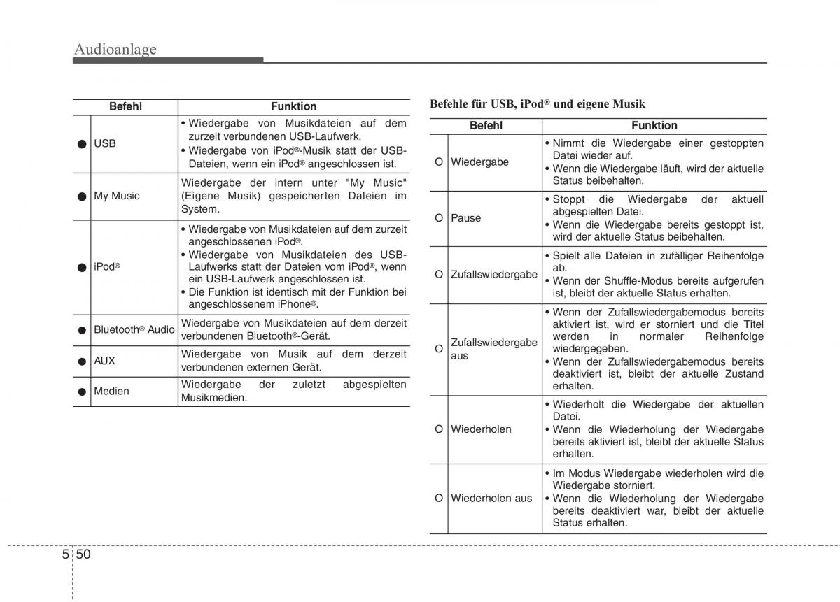 KIA Niro Handbuch / page 325