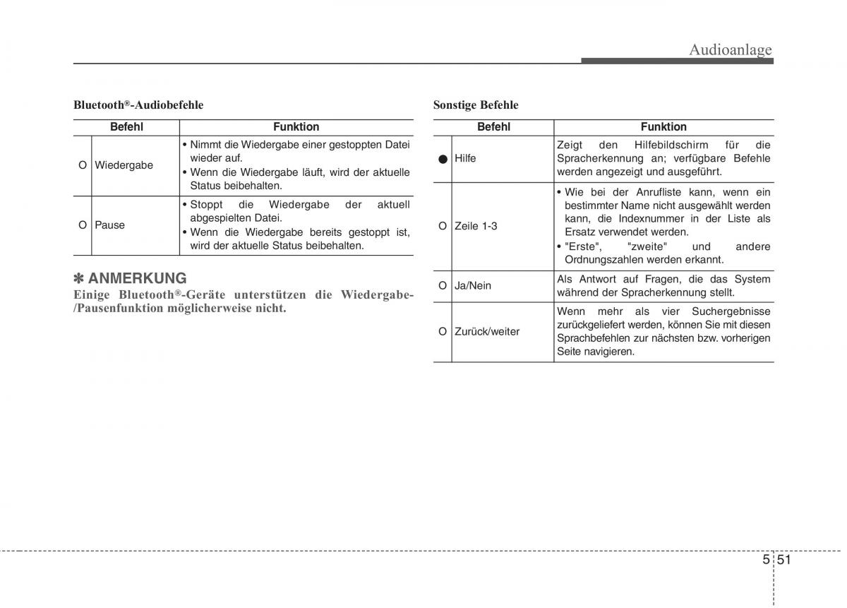 KIA Niro Handbuch / page 326