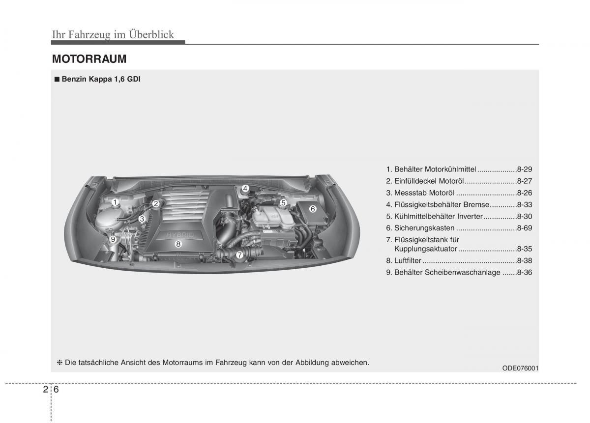 KIA Niro Handbuch / page 34