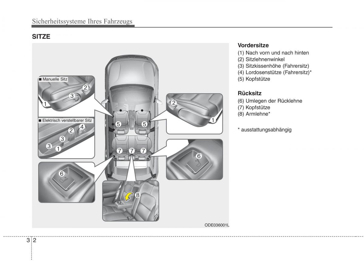 KIA Niro Handbuch / page 36