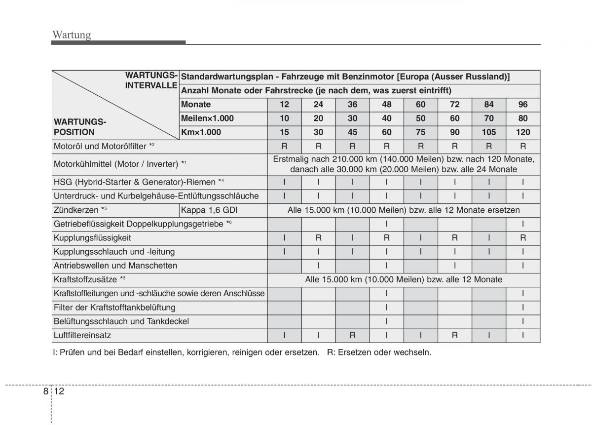 KIA Niro Handbuch / page 501