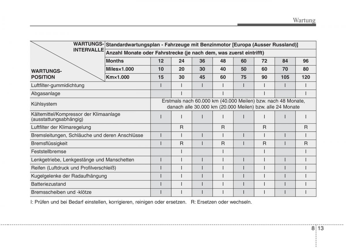 KIA Niro Handbuch / page 502