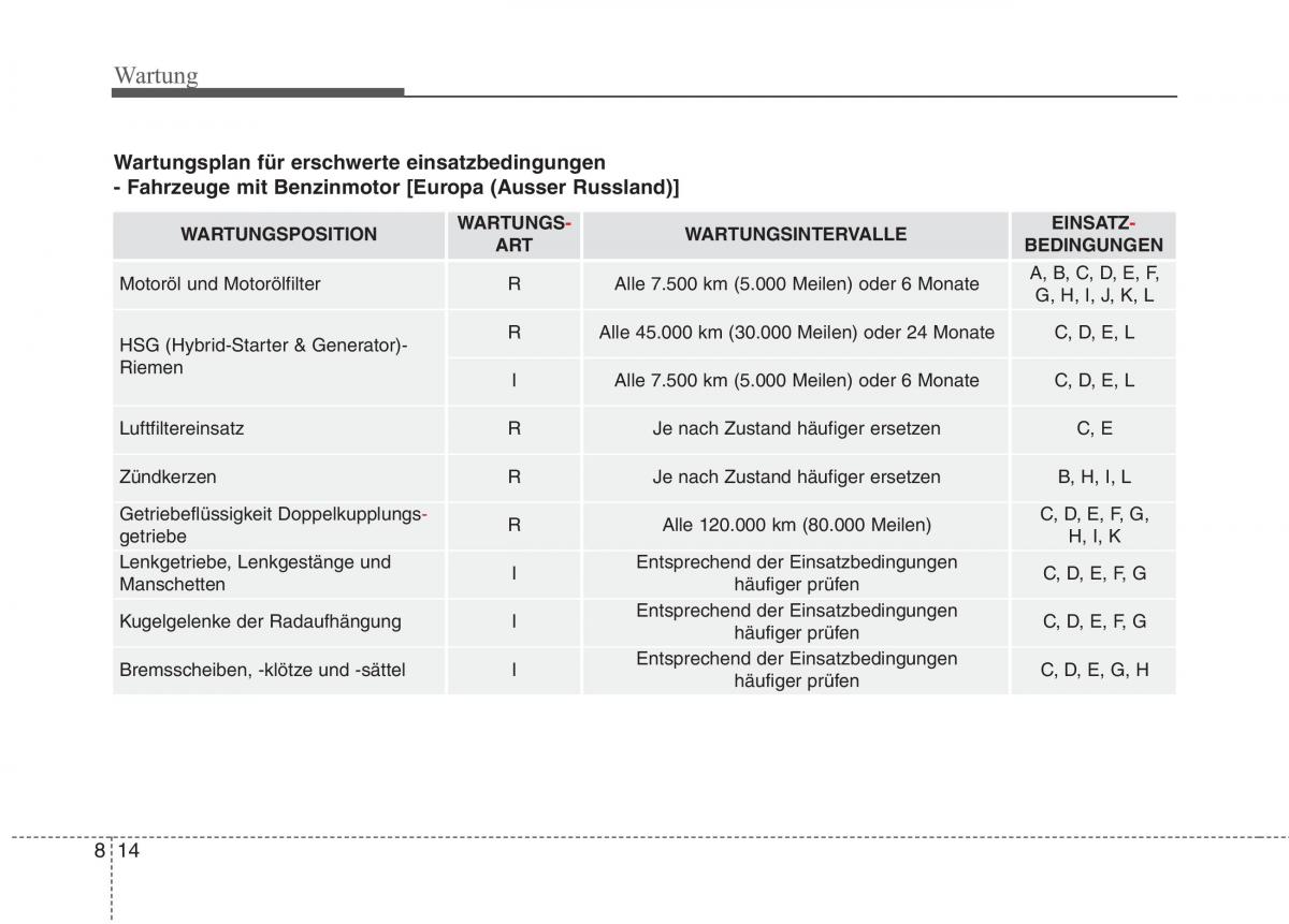 KIA Niro Handbuch / page 503