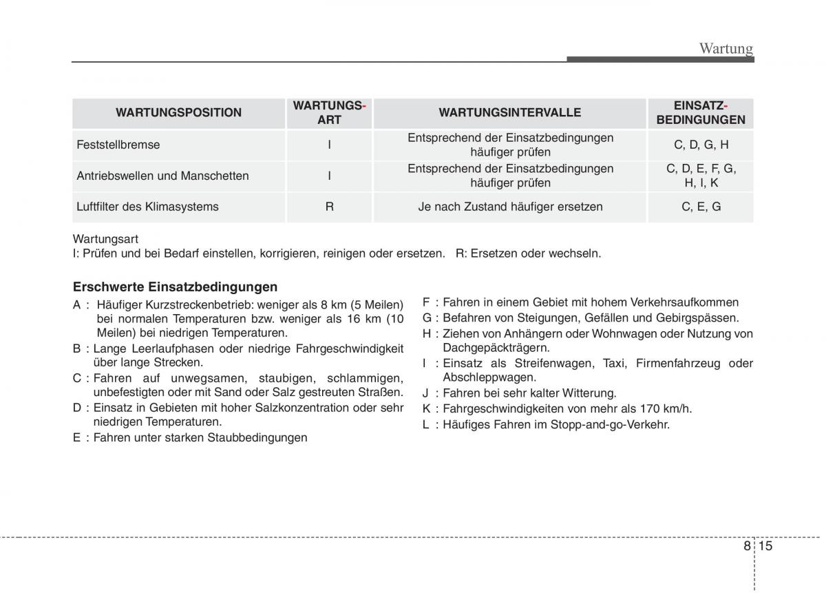 KIA Niro Handbuch / page 504