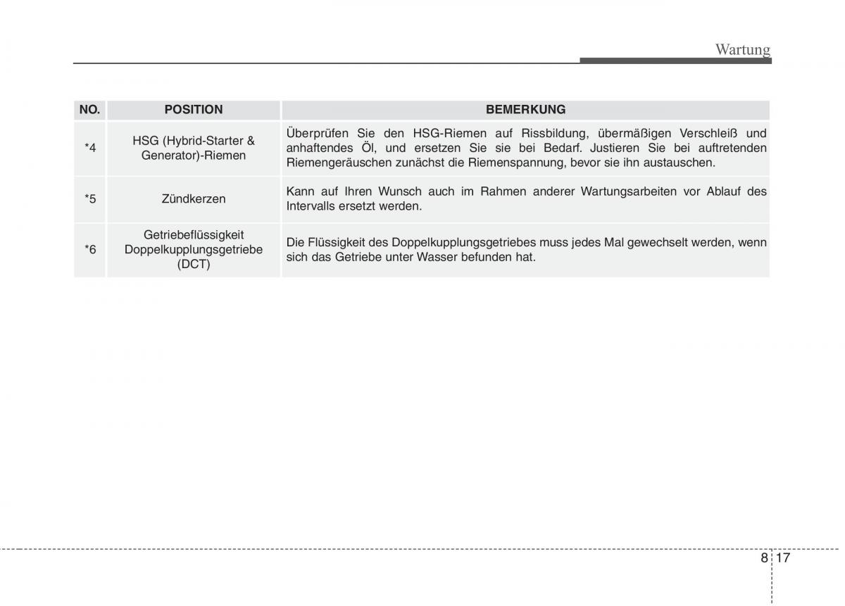 KIA Niro Handbuch / page 506