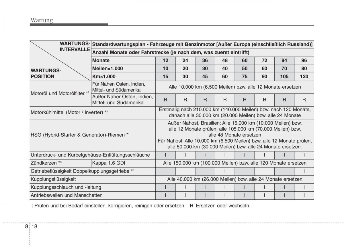 KIA Niro Handbuch / page 507