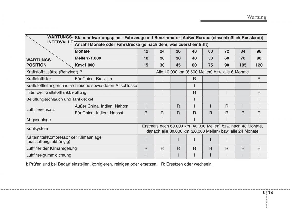 KIA Niro Handbuch / page 508