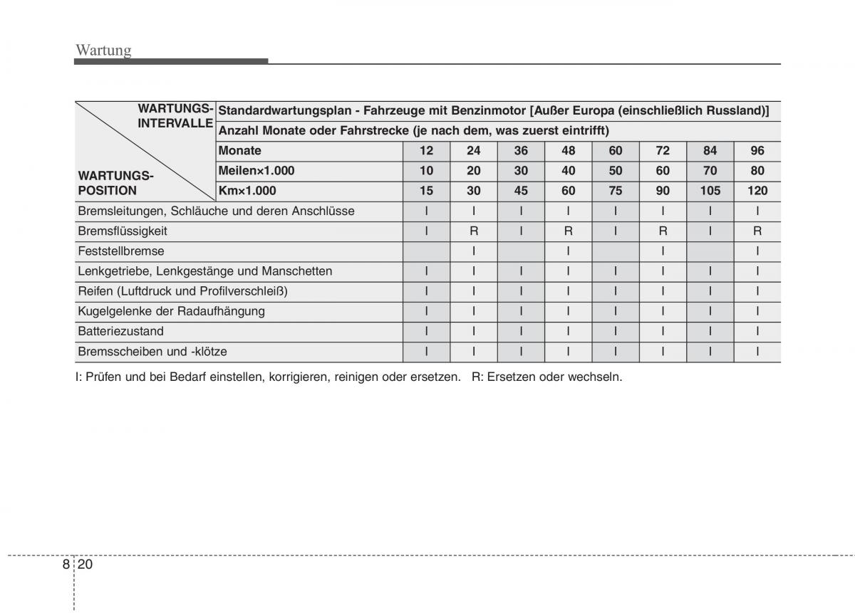 KIA Niro Handbuch / page 509