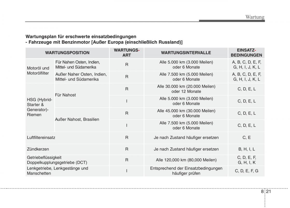 KIA Niro Handbuch / page 510