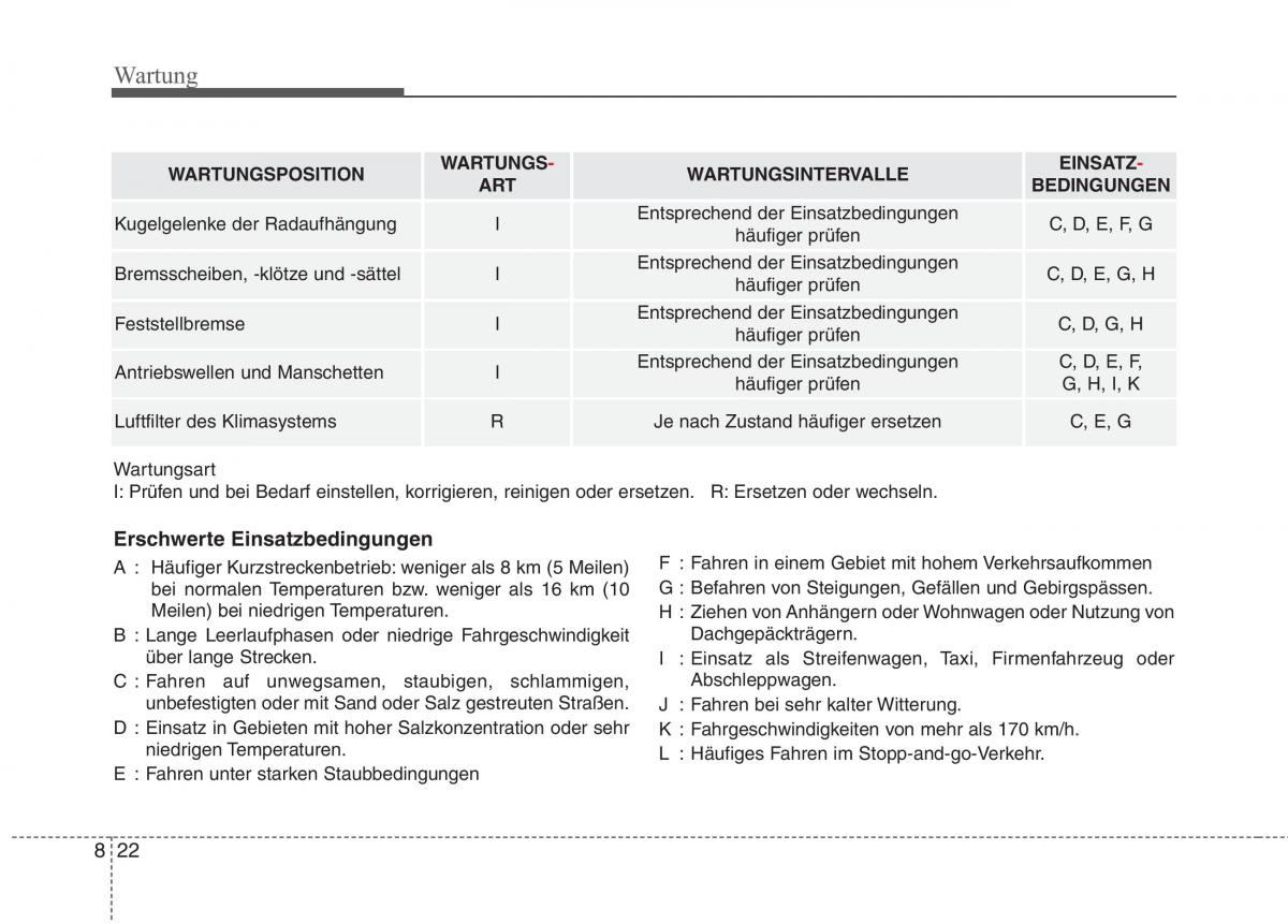 KIA Niro Handbuch / page 511