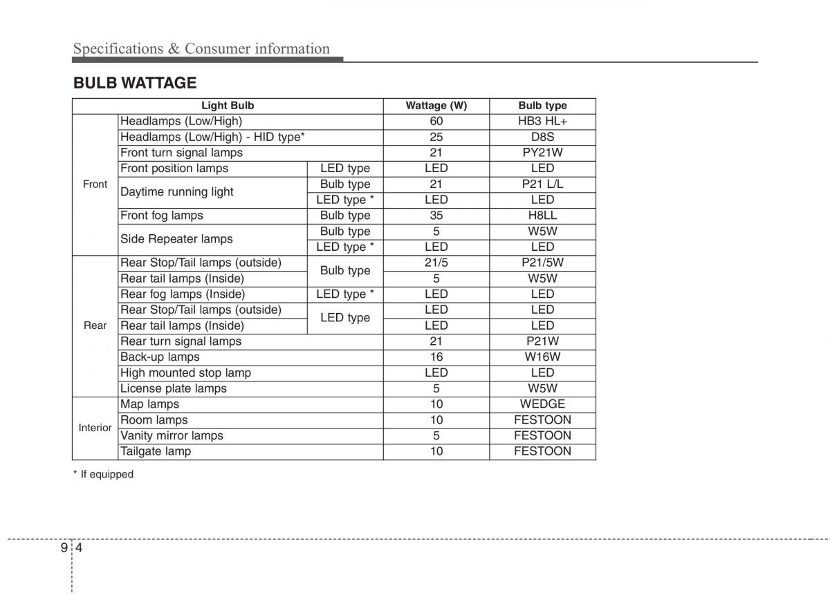 instrukcja obsługi  KIA Niro owners manual / page 556