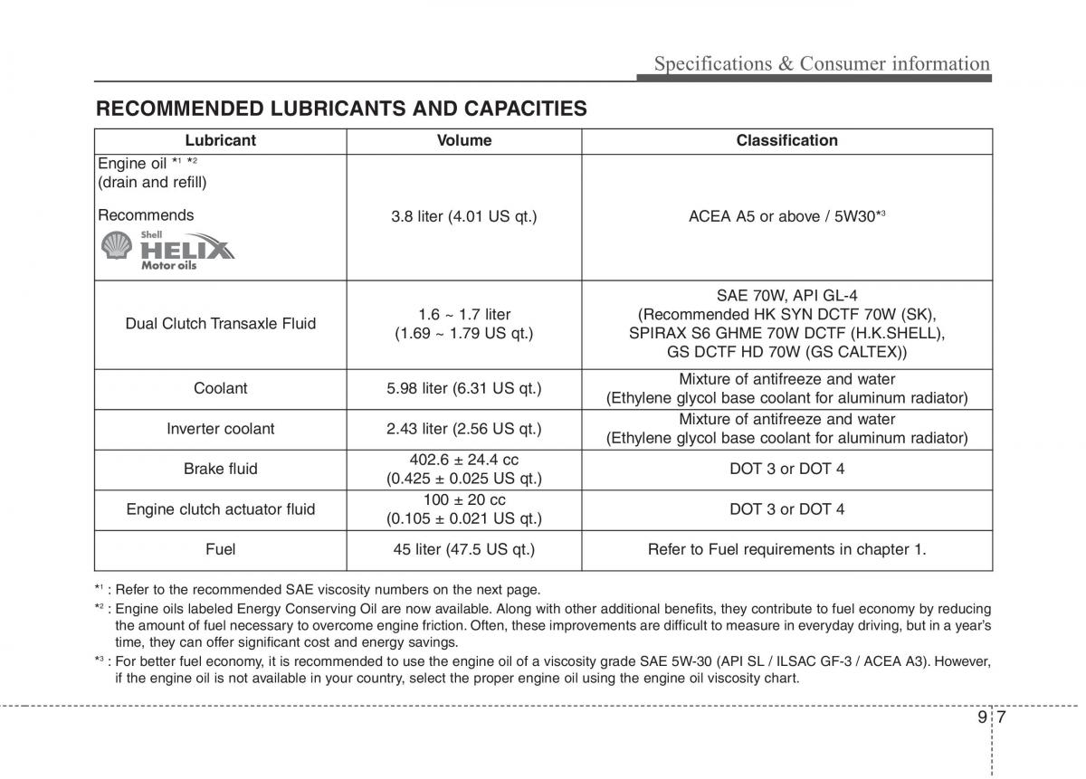 instrukcja obsługi  KIA Niro owners manual / page 559