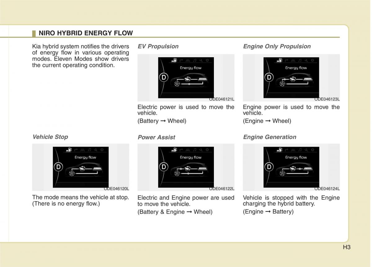 KIA Niro owners manual / page 6