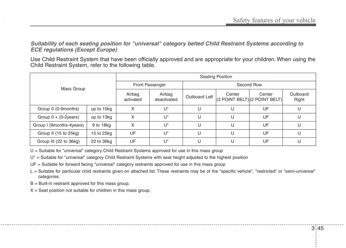 instrukcja obsługi  KIA Niro owners manual / page 74