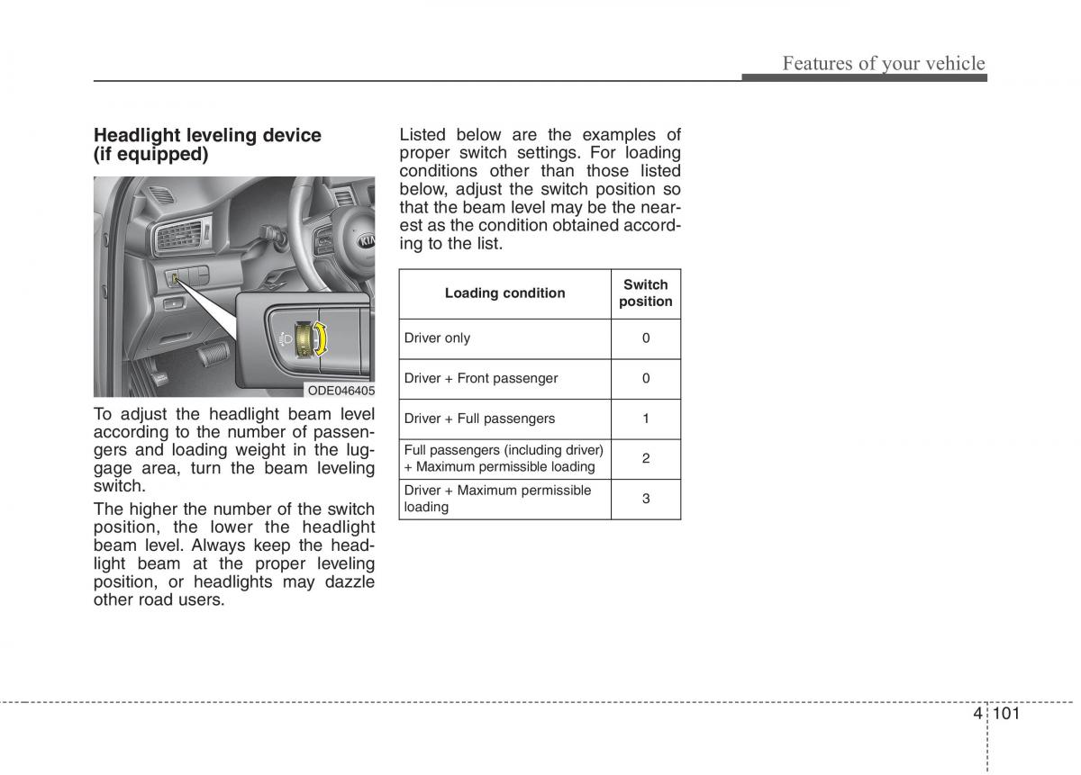 instrukcja obsługi  KIA Niro owners manual / page 200