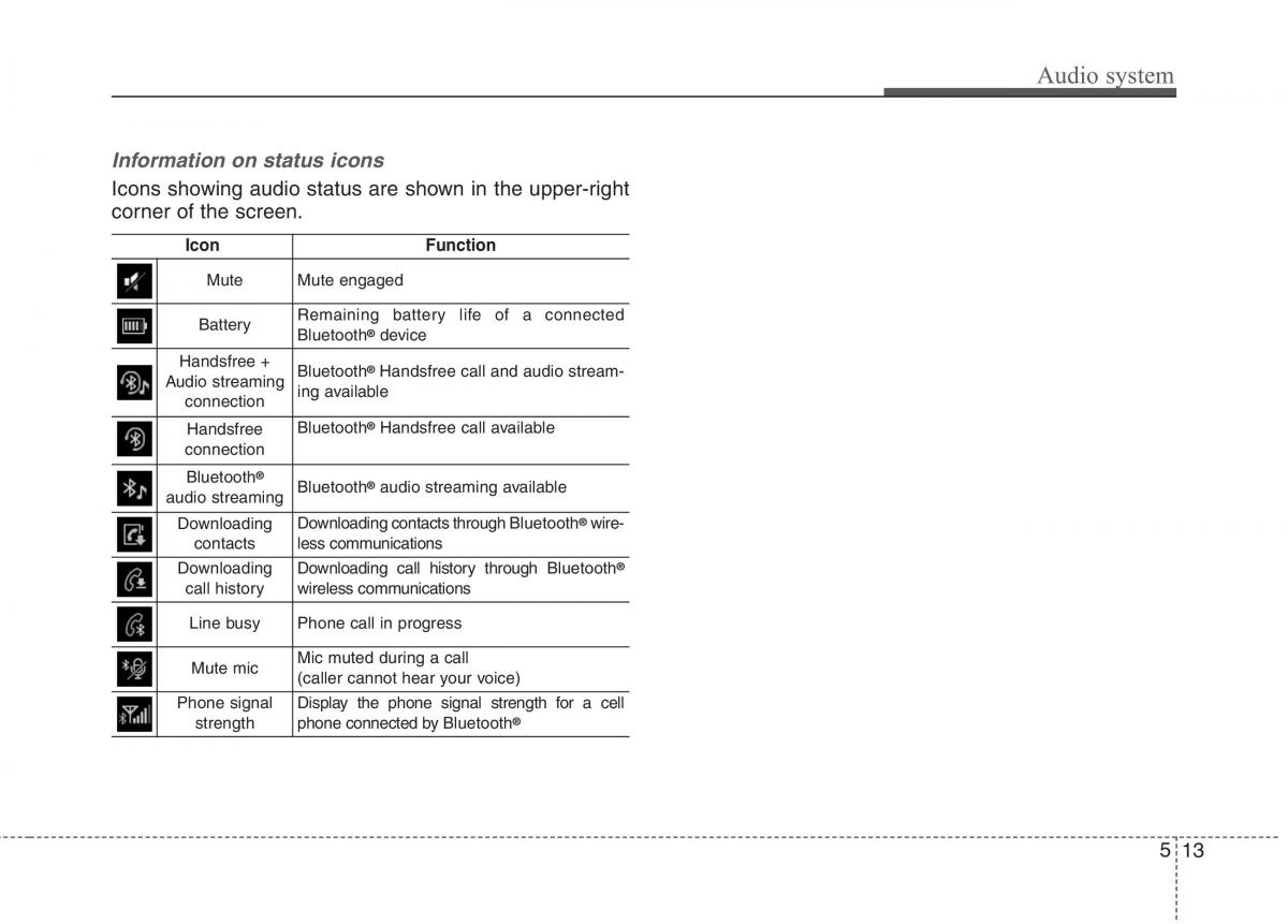 instrukcja obsługi  KIA Niro owners manual / page 260