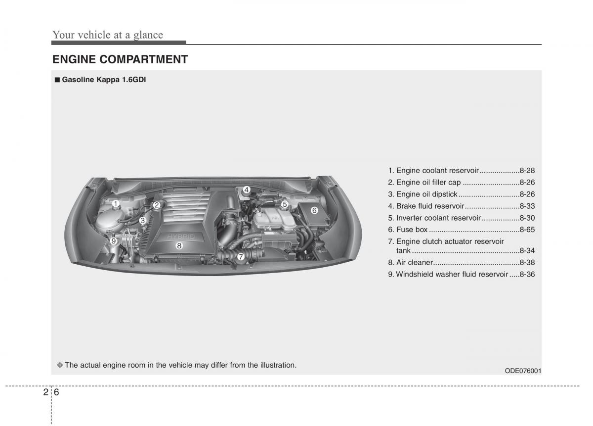 instrukcja obsługi  KIA Niro owners manual / page 29