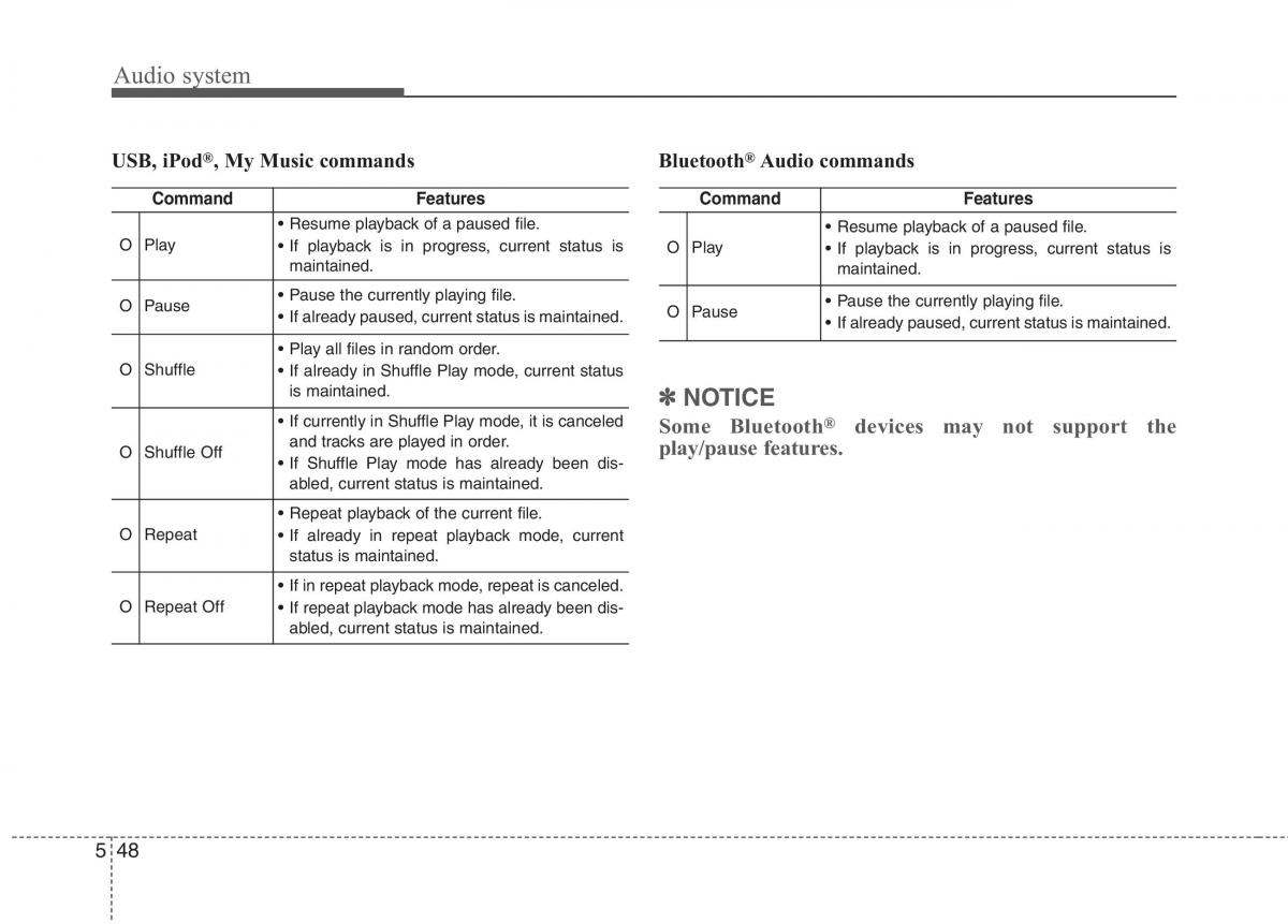 instrukcja obsługi  KIA Niro owners manual / page 295