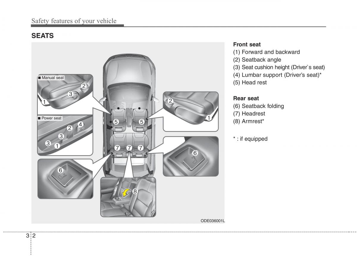 instrukcja obsługi  KIA Niro owners manual / page 31