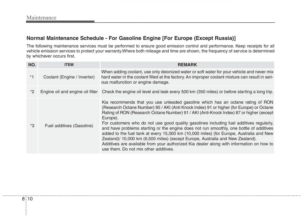 instrukcja obsługi  KIA Niro owners manual / page 452