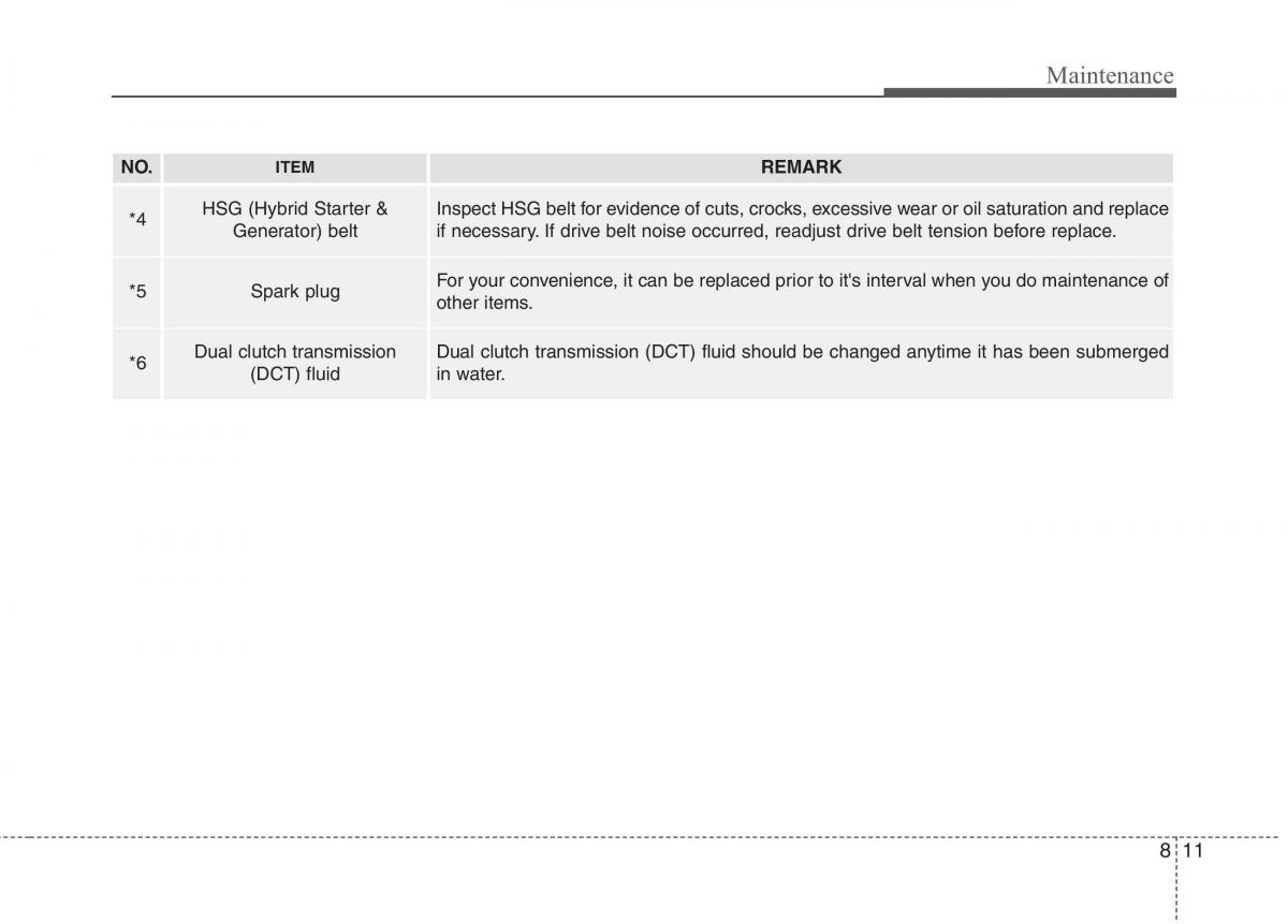 instrukcja obsługi  KIA Niro owners manual / page 453