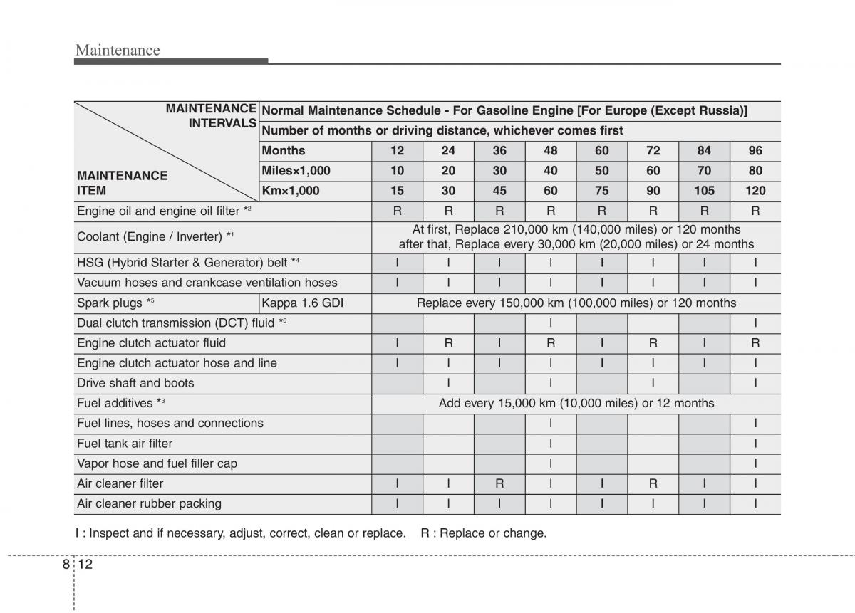 instrukcja obsługi  KIA Niro owners manual / page 454