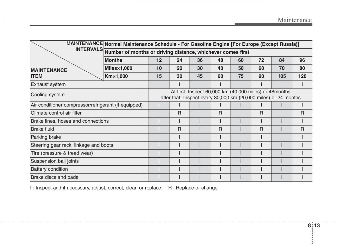 instrukcja obsługi  KIA Niro owners manual / page 455