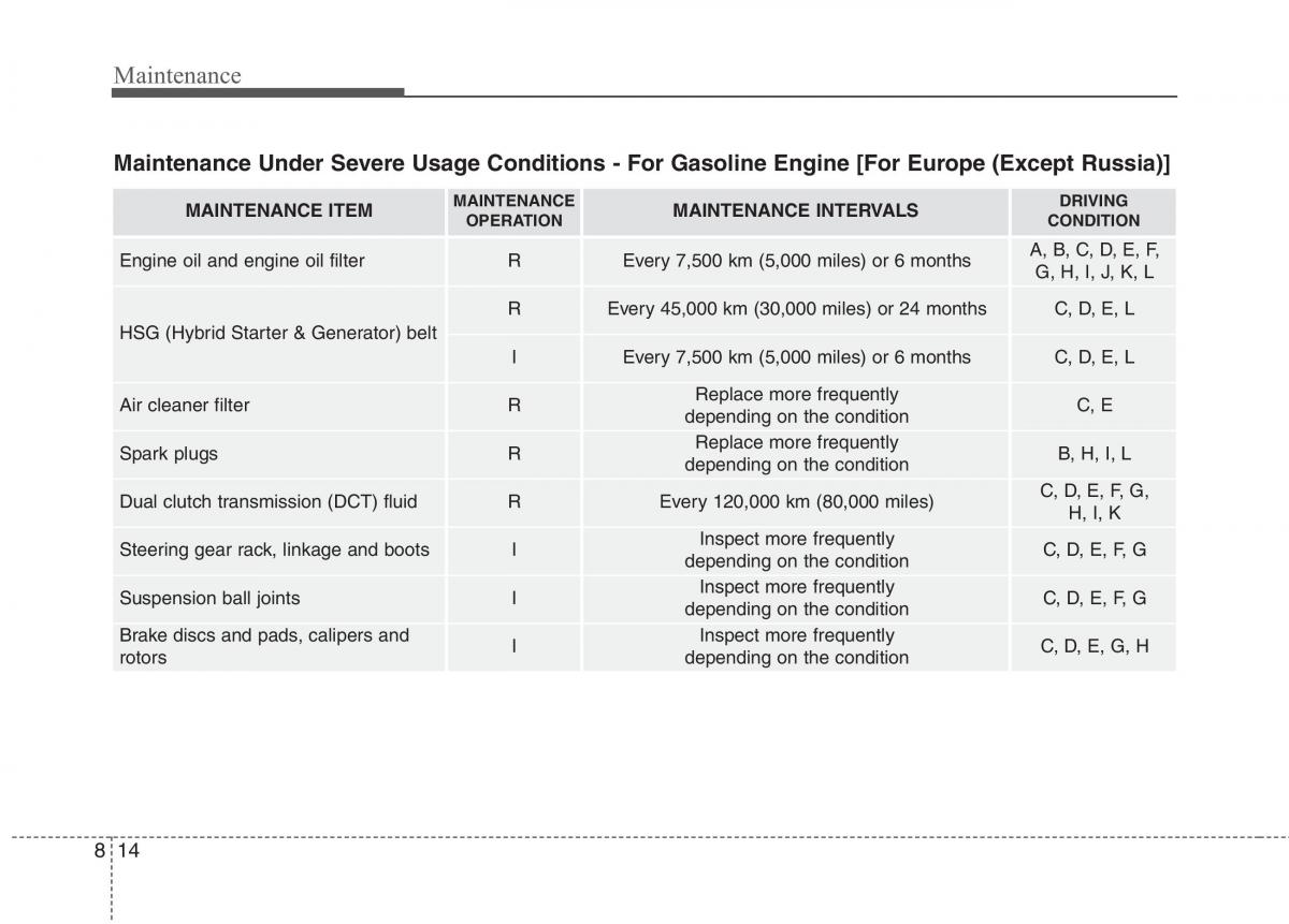 instrukcja obsługi  KIA Niro owners manual / page 456