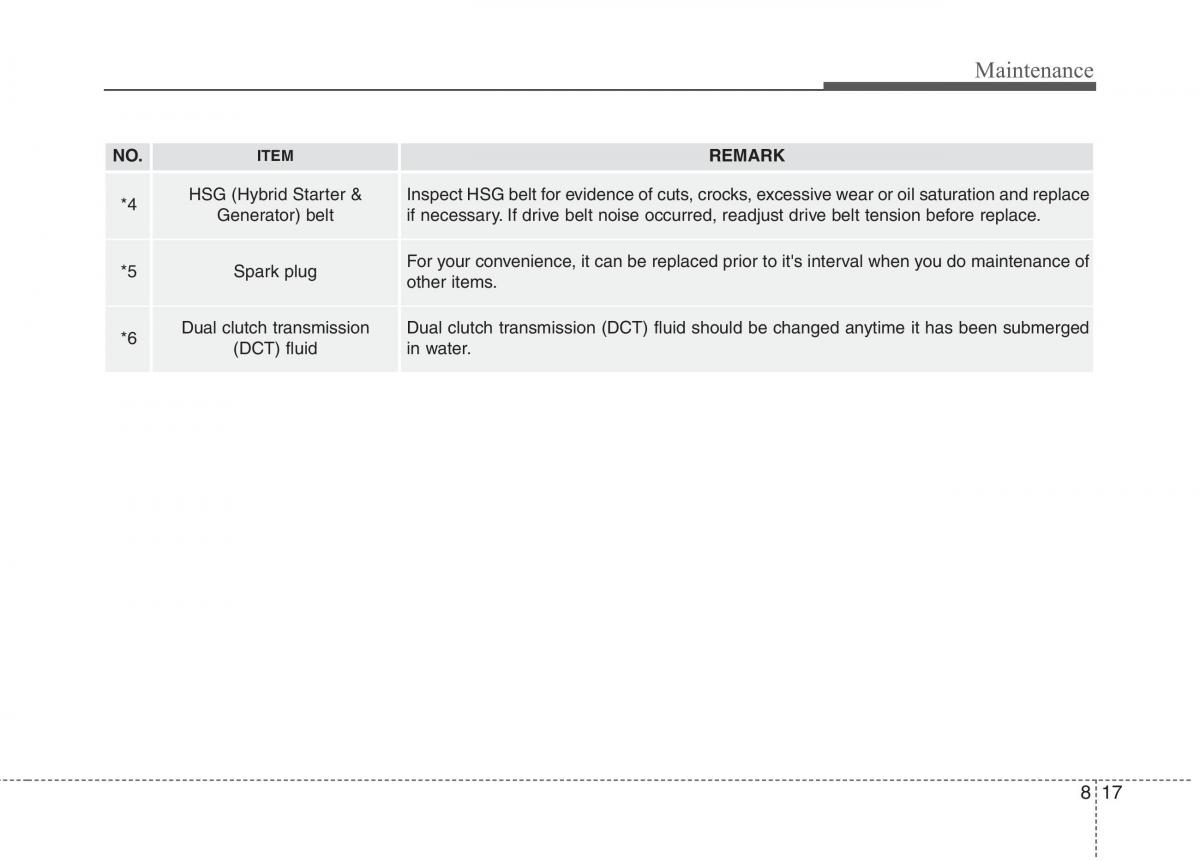 instrukcja obsługi  KIA Niro owners manual / page 459