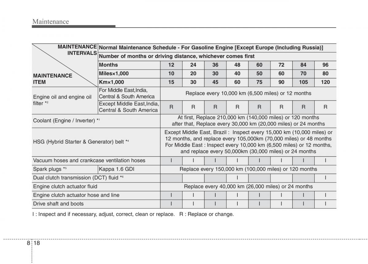 instrukcja obsługi  KIA Niro owners manual / page 460