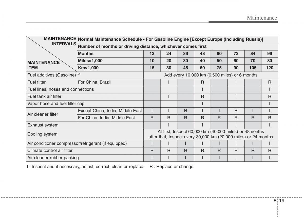 instrukcja obsługi  KIA Niro owners manual / page 461