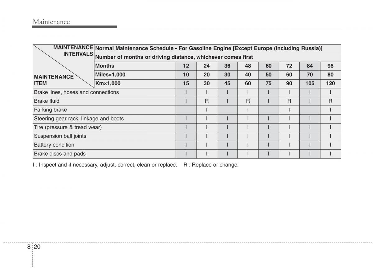 instrukcja obsługi  KIA Niro owners manual / page 462