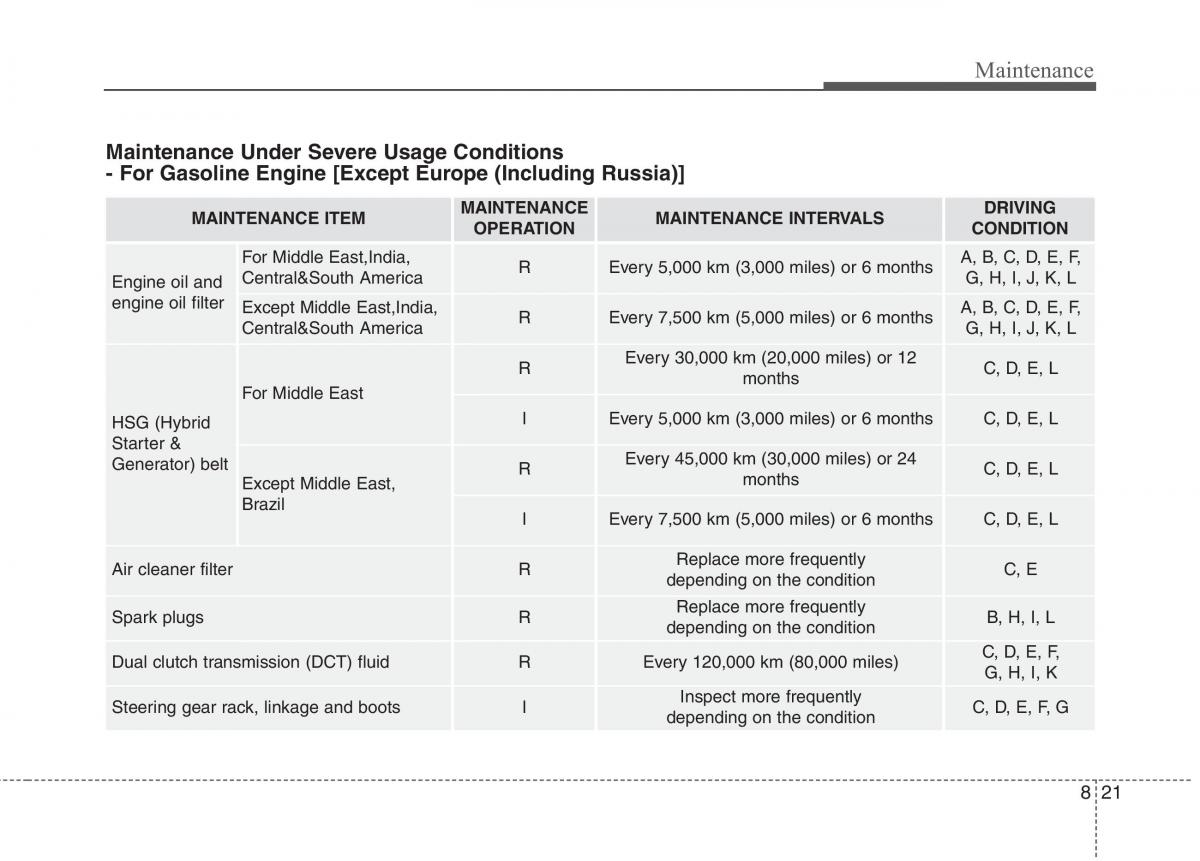 instrukcja obsługi  KIA Niro owners manual / page 463