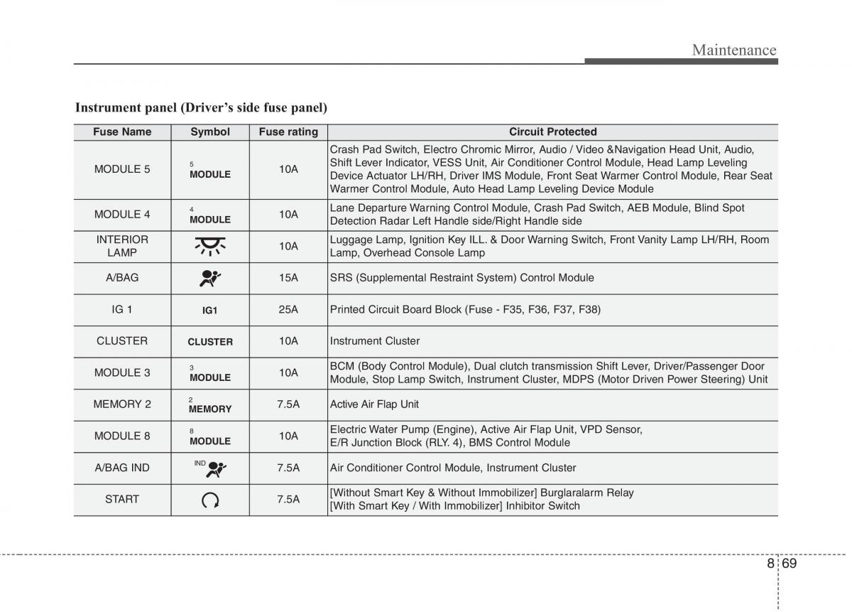 instrukcja obsługi  KIA Niro owners manual / page 511