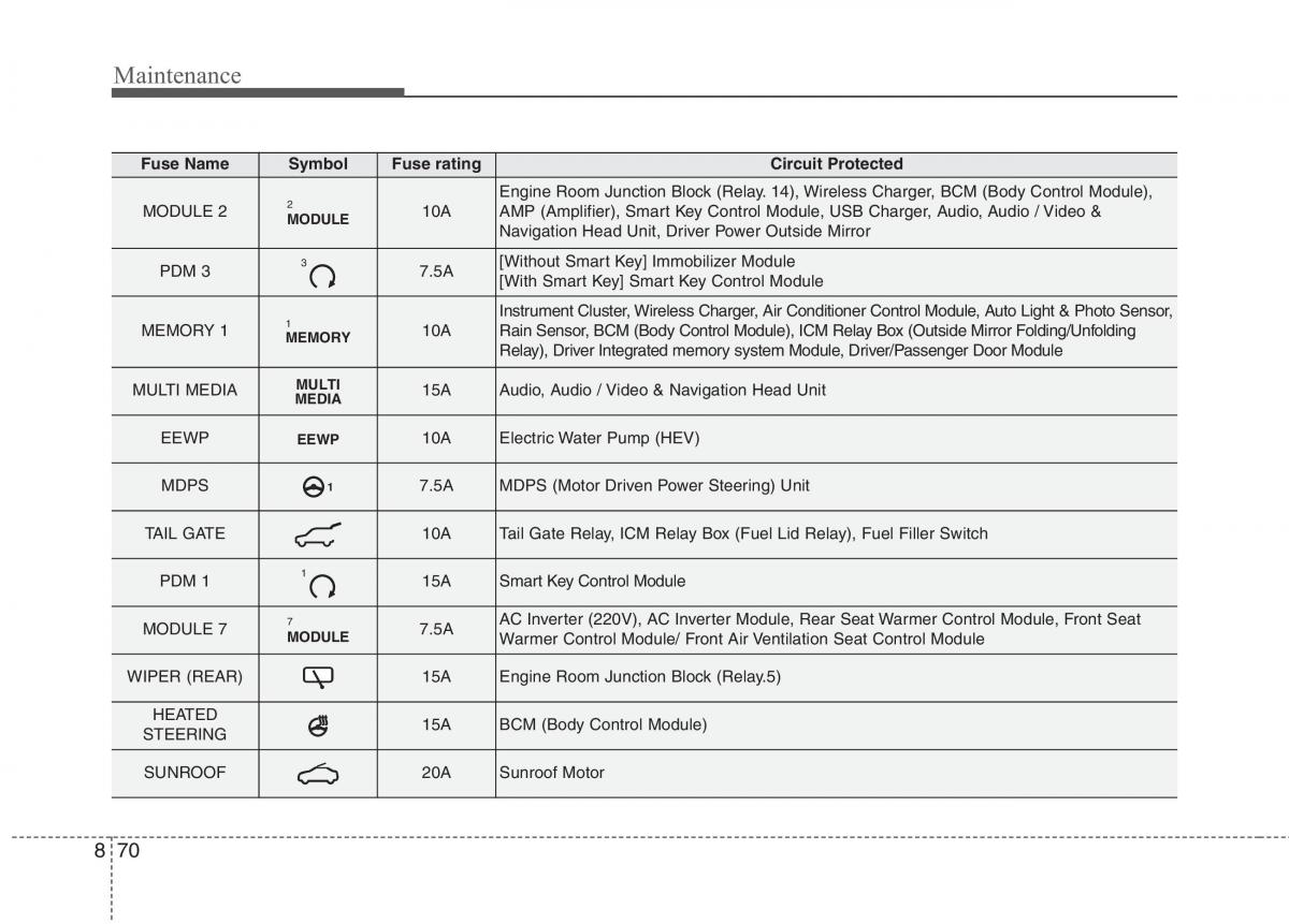 instrukcja obsługi  KIA Niro owners manual / page 512