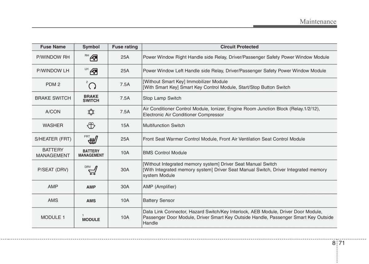 instrukcja obsługi  KIA Niro owners manual / page 513