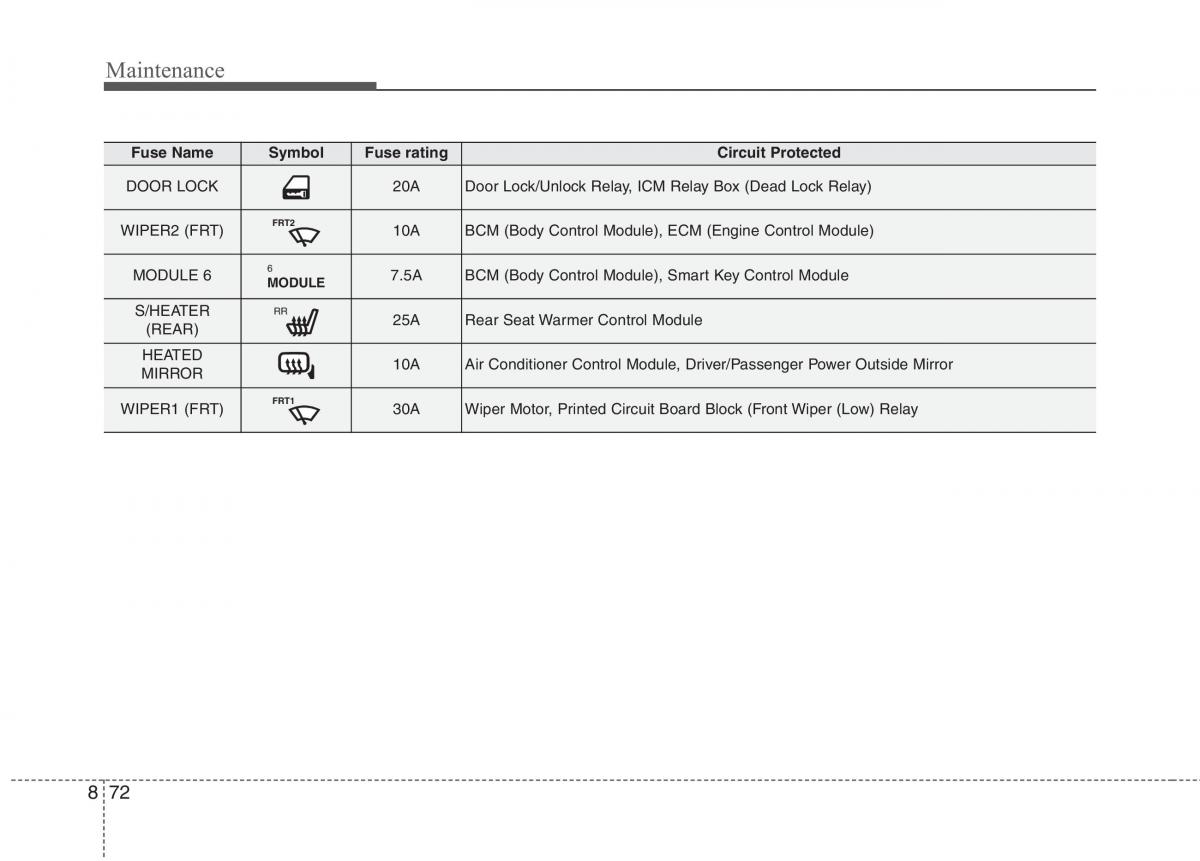 instrukcja obsługi  KIA Niro owners manual / page 514