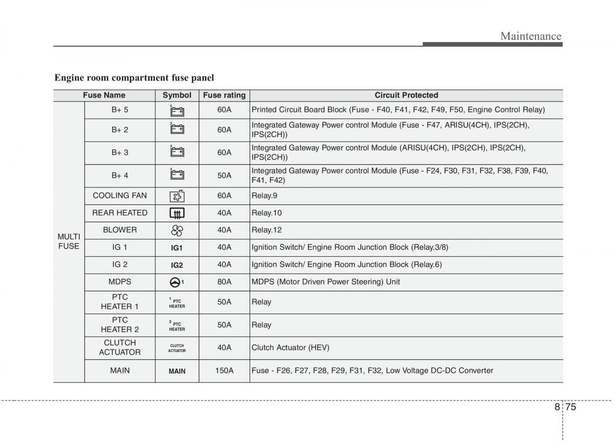 instrukcja obsługi  KIA Niro owners manual / page 517